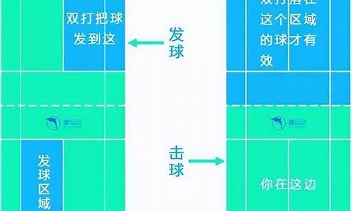 2020年小学生羽毛球比赛_小学羽毛球比赛规则