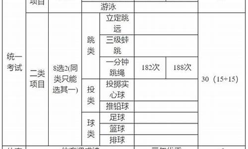 中考体育满分多少分_四川中考体育满分多少分