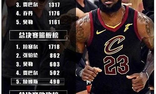 nba 最新_nba最新消息排行榜