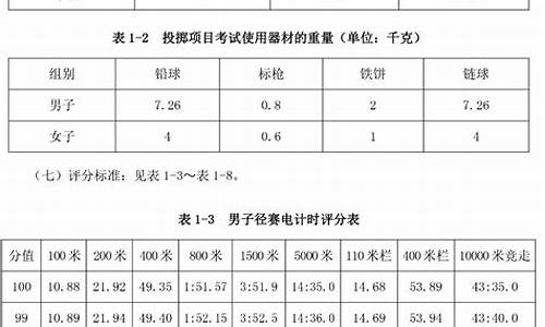 田径体育生体考成绩标准最新河北_田径体育生体考成绩标准最新河北