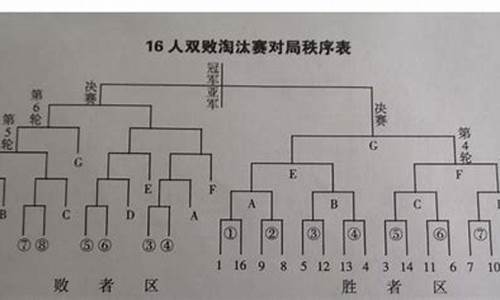 篮球赛小组赛赛程表怎么排_篮球比赛小组赛事编排