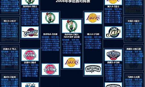 nba2008年季后赛录像_08年nba季后赛战况