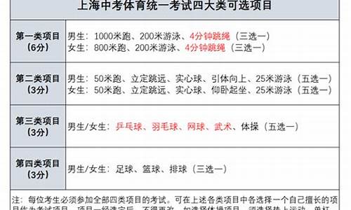 上海体育中考项目及评分标准换算表_2020上海中考体育考试评分标准公布