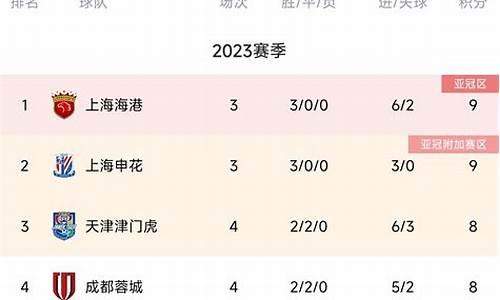 2024中超积分表_2o21年中超积分榜