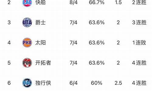 nba最新排名东西部勇士_nba东西部排名最新排名