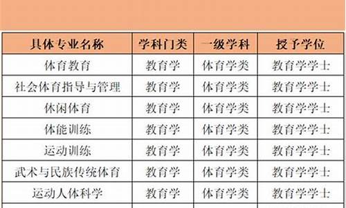 大学体育专业有哪些_大学体育专业有哪些专业本科