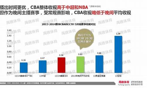 cba电视转播表_2021年cba转播