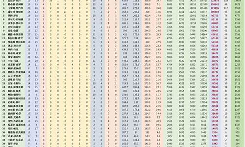 nba球队积分榜_nba积分榜最新排名西部