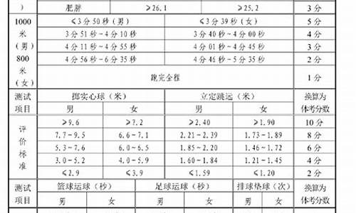 山东体育中考项目及评分标准2024_山东体育中考项目及评分标准2022