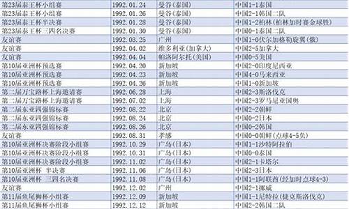 国足历史成绩_历年国足成绩