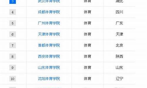 体育生能考那些大学_体育生能报考哪些大学本科