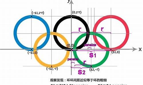 奥运五环怎样画用圆规_奥运五环怎样画用圆规画出来