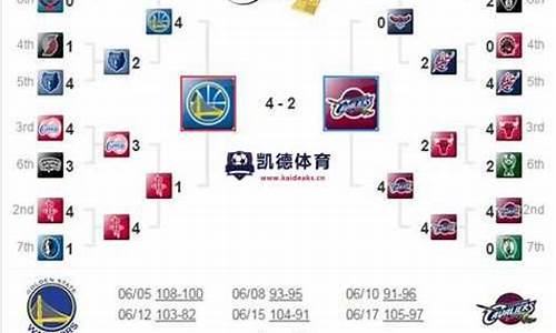 2016nba季后赛对阵图_2016NBA季后赛对阵图