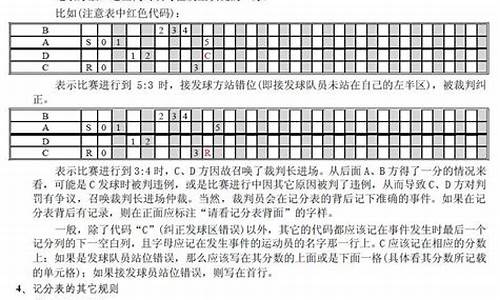 羽毛球比赛多少分制_羽毛球比赛分数