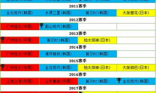 亚冠八强全部名单_亚冠八强全部名单最新