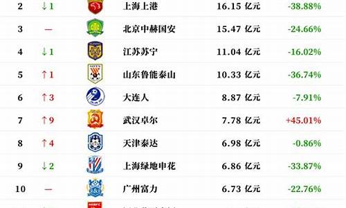 中国足球队世界排名榜最新_中国足球队世界排名榜最新名单